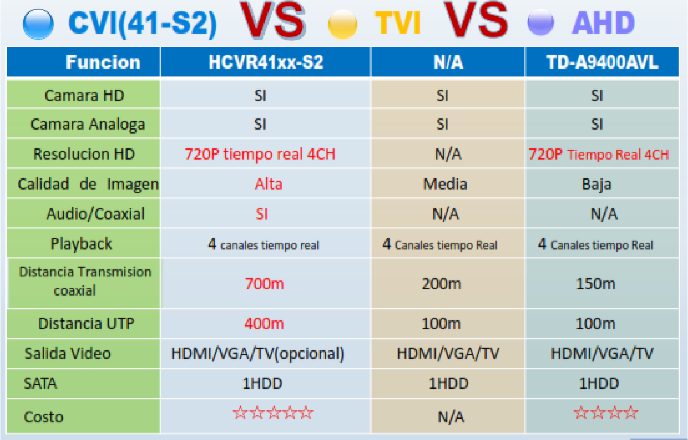 Analogicas VS HD