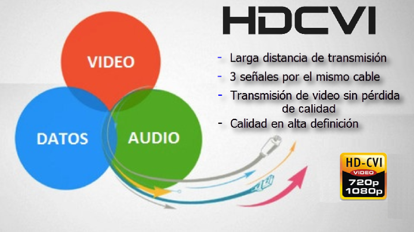 HDCVI
